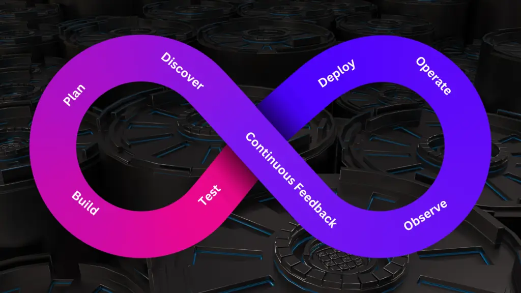 Devops lifecycle
