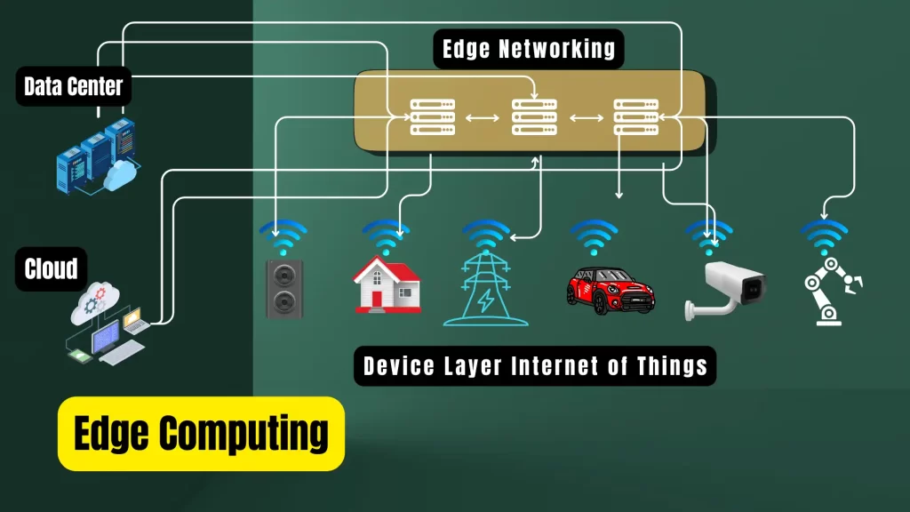 Edge computing